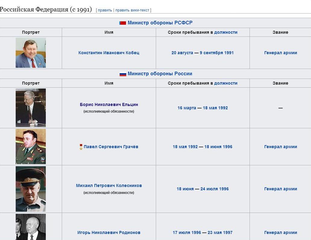 Министры обороны ссср и россии список
