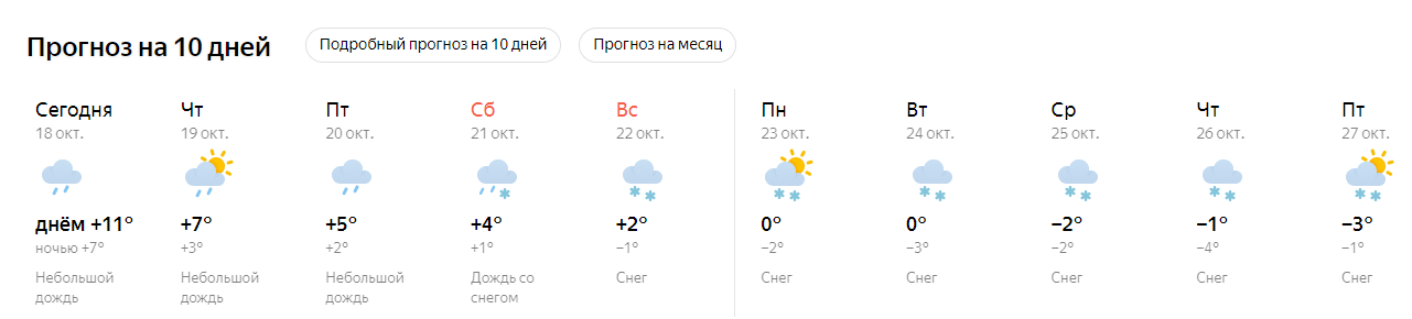 Погода кемеровская область мыски на 10 дней. Прогноз погоды в Зеленодольске. Погода в Зеленодольске на 10 дней. Погода в Зеленодольске на 10. Прогноз погоды в Зеленодольске РТ.