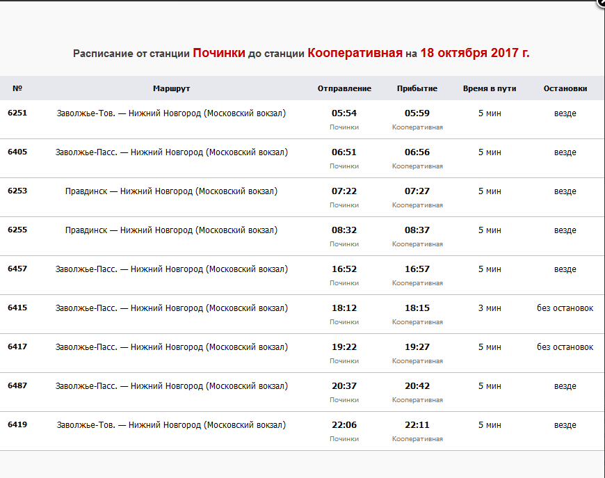 Расписание электрички тракторный сегодня. Расписание электричек. Расписание поездов. Остановки электрички Заволжье Нижний. Остановки электрички Нижний Новгород Заволжье.