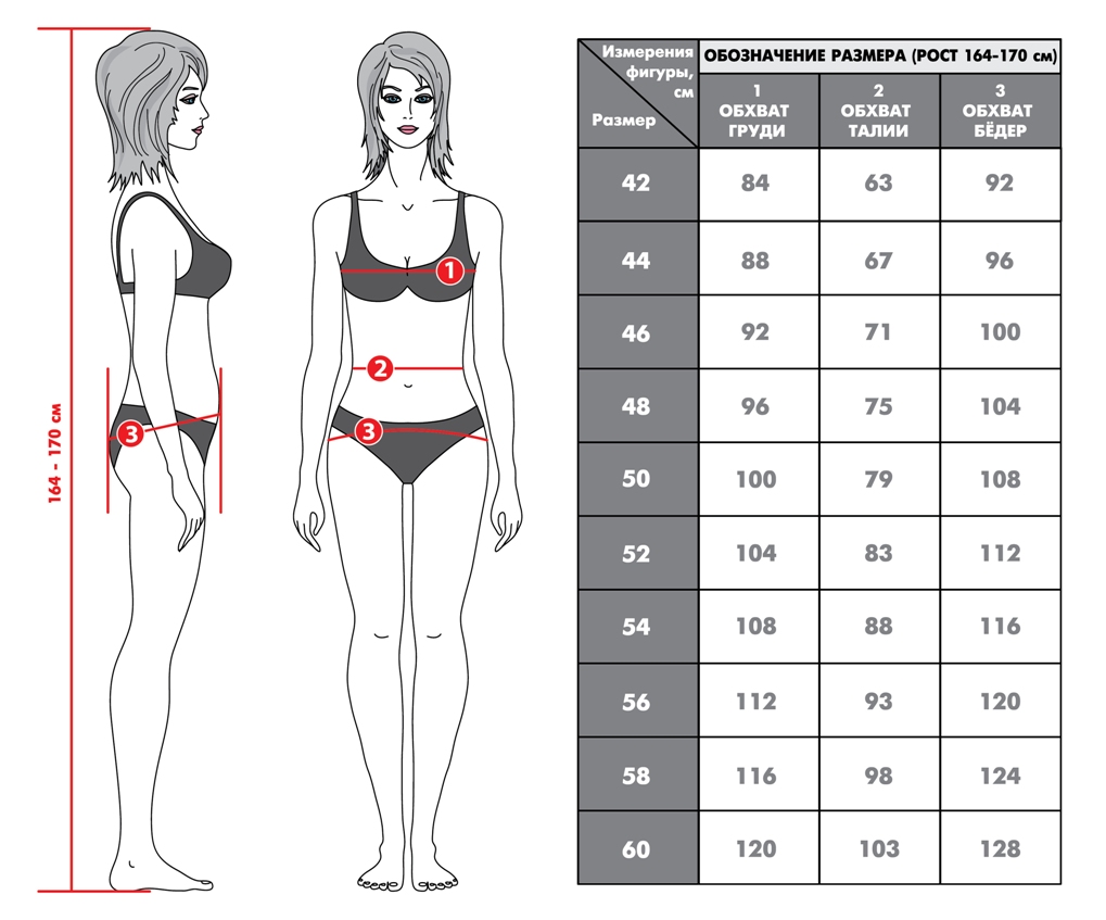 Практичный размер. Размеры женской фигуры. Параметры женской фигуры. Замеры s размер. Идеальные параметры женской фигуры.