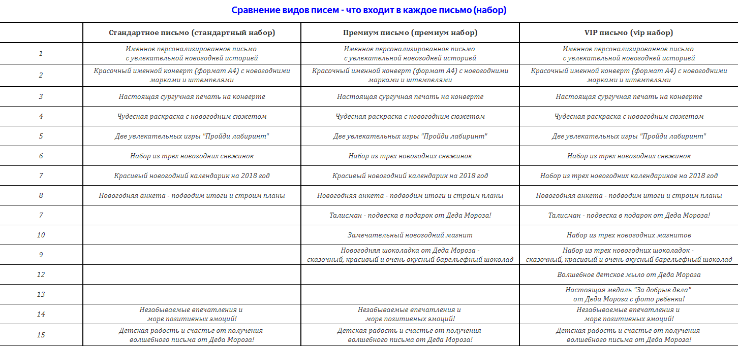 План рождественское письмо