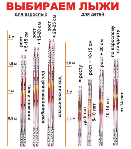 Какой рост лыж должен быть таблица