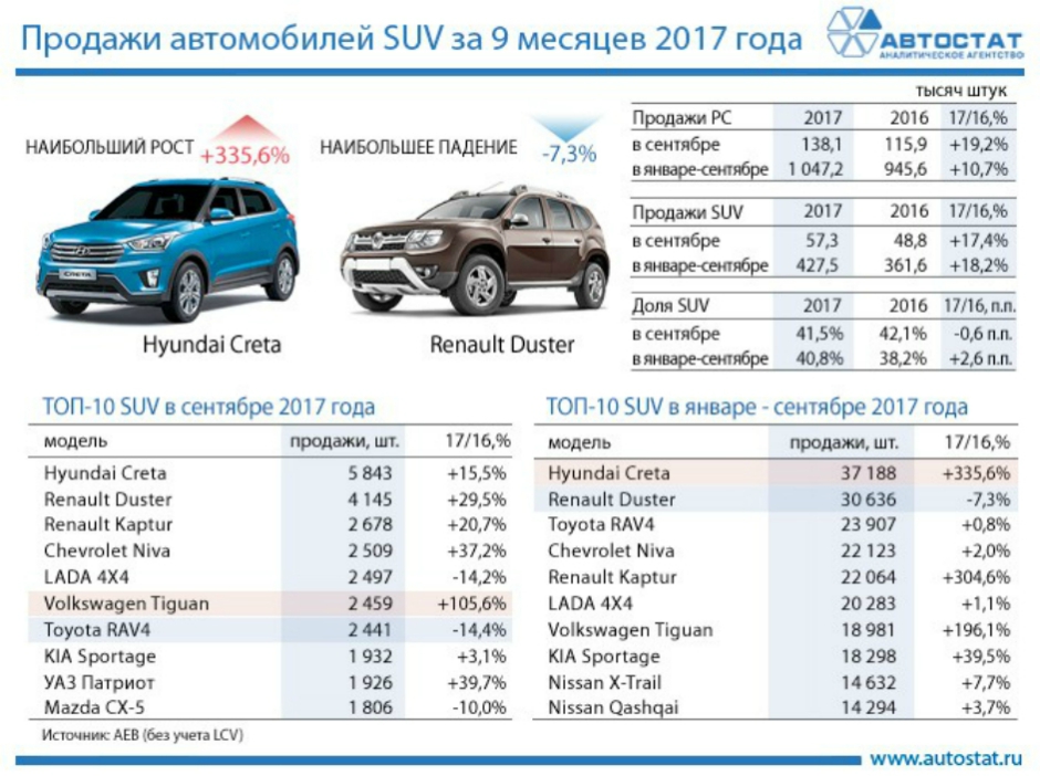 Рено дастер конкуренты и аналоги других марок