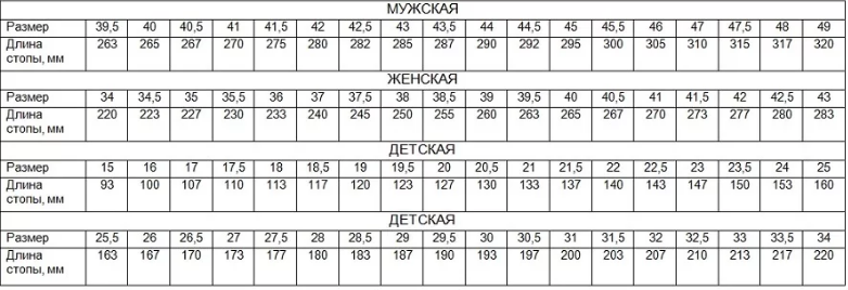 Размер 270 сколько. 270 Размер обуви женской. Размер сапог 270. 270 Размер обуви мужской. 270 Какой размер