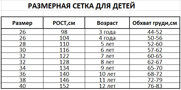 2 года какая ростовка. Размер рная сетка детская. Детская Размерная сеткк. Детская ращмер6ая с4ика. Детская Размерная сотка.