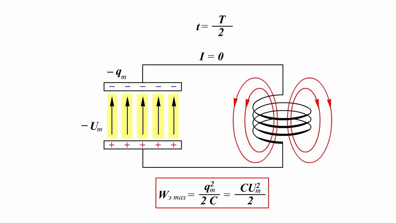 Индуктивность катушки электромагнитной волны. Колебательный контур трансформатор. Резонансный конденсатор схема. Бифилярные катушки индуктивности схема включения. Индуктивность резонанса формула.