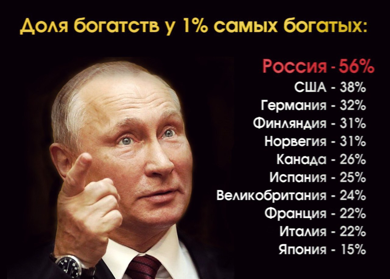 Почему в россии. Россия богатая Страна. Путин самый богатый. Миллиардеры и нищие. Россия самая богатая Страна.