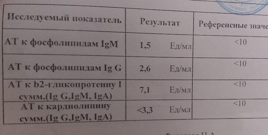 Антитела к фосфолипидам igm норма у женщин норма таблица. Антитела к хламидии пневмонии расшифровка анализах. Лечение уреаплазмоза у женщин схема. Микоплазма igg igm. Антитела к хламидии igg норма.