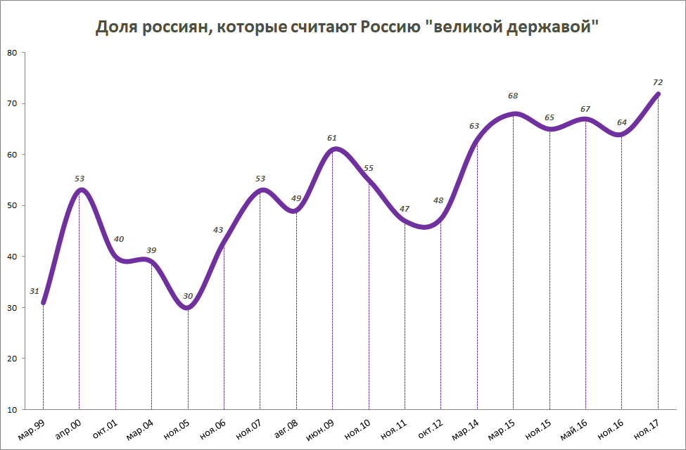 Каленларь майский праздников. Утвержденный график выходных и праздничных. Выходные и праздничные дни в 2020 году. Какого числа россияне. Производственный календарь.