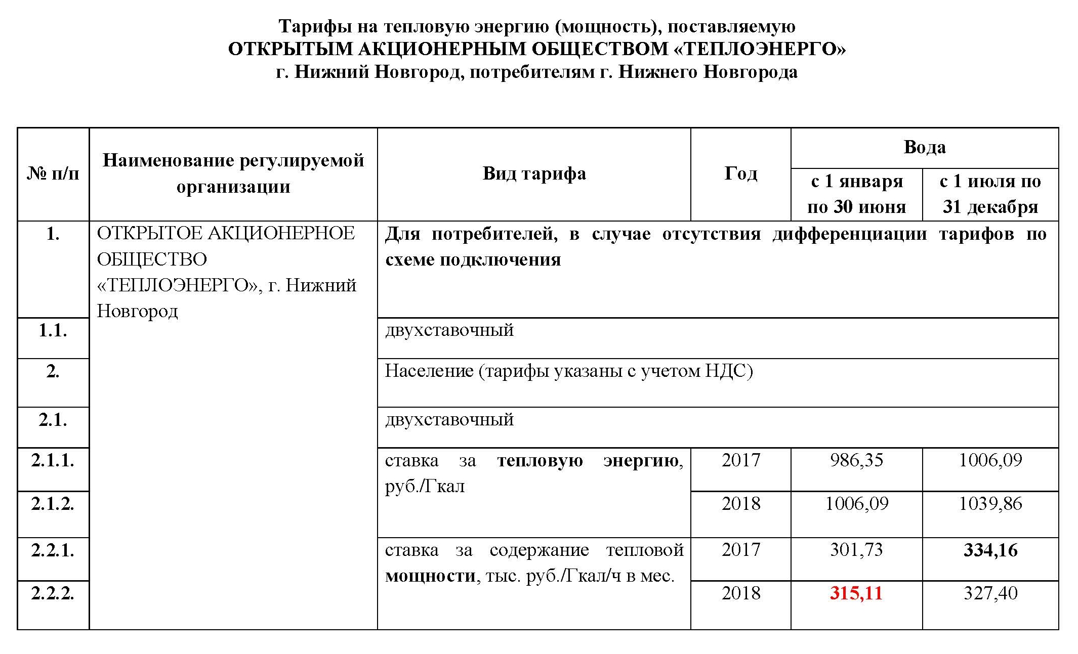 Теплоэнерго тарифы
