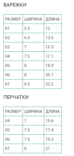 Рукавицы Крокид Размерная сетка. Перчатки акула Размерная сетка. Размер варежеу дл деет. Размер варежек для детей.