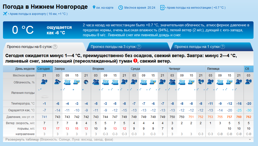 Погода на неделю в жуковском московской области