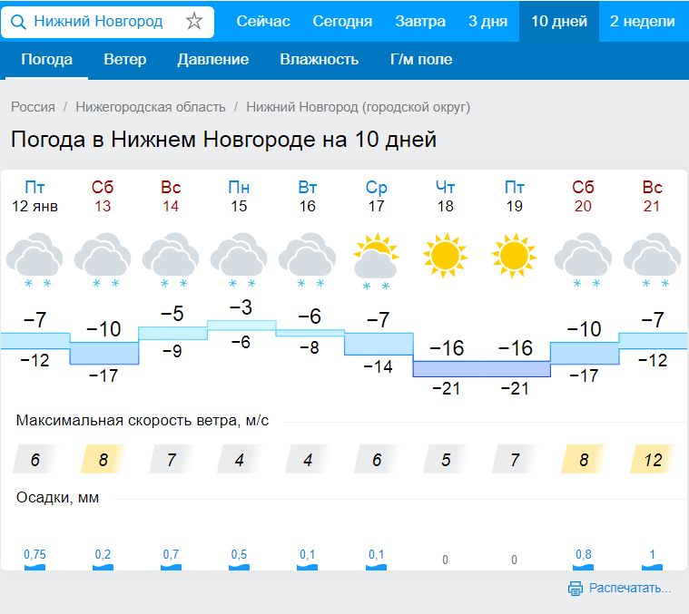 Погода новгород 30 дней. Погода в Нижнем Новгороде сегодня. Пагоданижний Новгород. Погода Нижний Новгород сегодня сейчас. Пагоданижнийновгородсегодния.