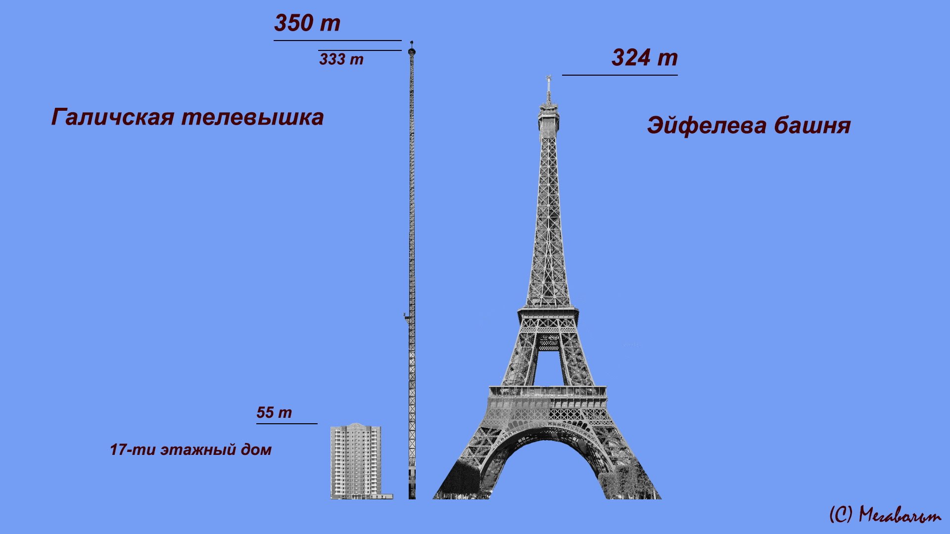 8 м высота это сколько. Галичская вышка а330 высота. Вышка Галич 350 метров. Телевышка высотой 350 метров, Галич. Эйфелева башня высота.
