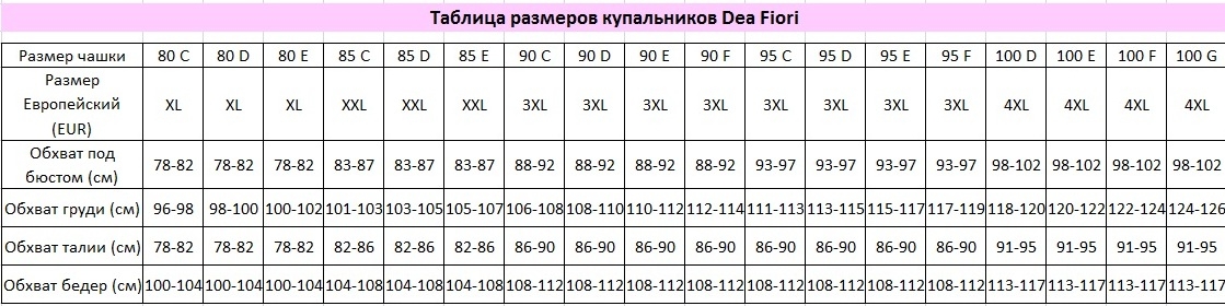 3 размер груди таблица. Размерная сетка купальников Деа Фиори. Таблица размеров груди. Размеры груди таблица европейские. Размерная сетка груди.