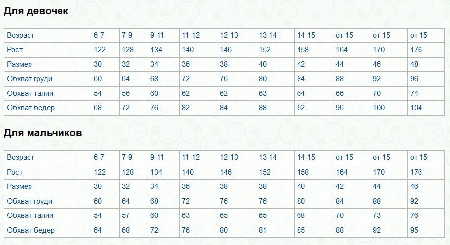32 размер одежды на какой рост ребенка. Размер одежды 34 на какой рост ребенка и возраст. Таблица размеров pablosky. Размер 26-28 на какой рост ребенка. Детские размеры одежды.