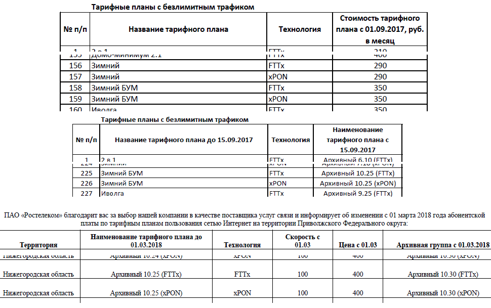 Может ли мобильный оператор изменить тарифный план в одностороннем порядке