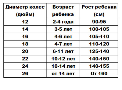 Диаметр колес по росту ребенка таблица