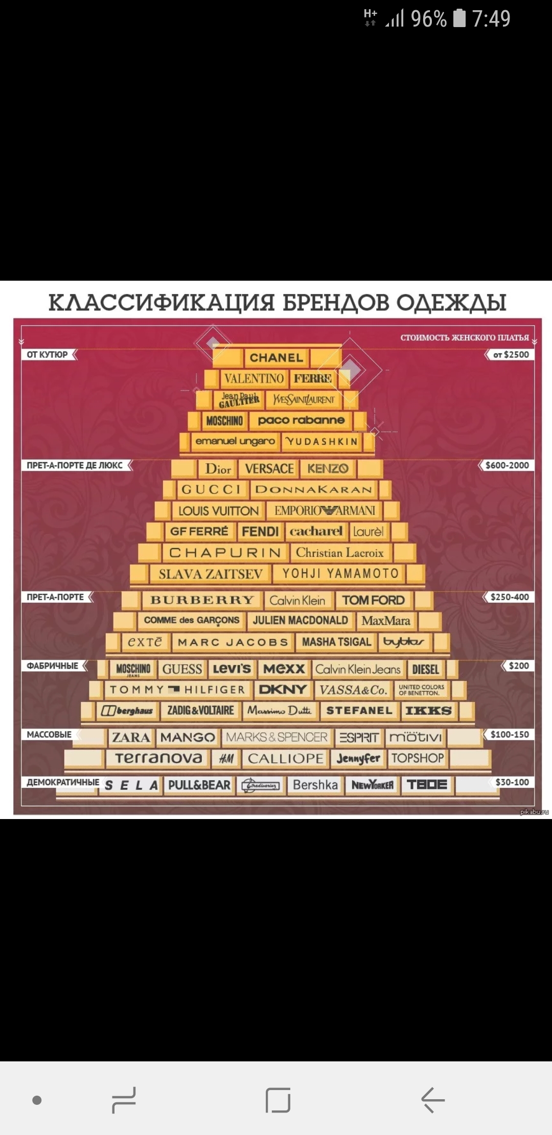 Классификация брендов одежды. Категории брендов одежды. Пирамида швейцарских часов. Ценовая категория бренда одежды. Бренды одежды по сегментам.