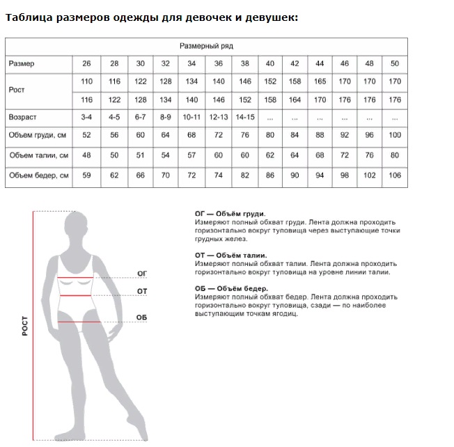 Девушки по размерам одежды