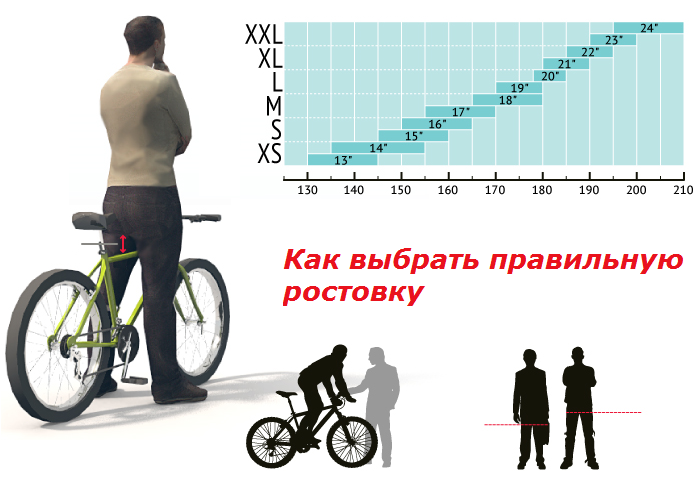 Размер рамы выбрать под рост. Размер рамы под рост велосипедиста. Выбор горного велосипеда по росту. Выбор размера рамы горного велосипеда. Выбор велосипеда по росту таблица для мужчин.