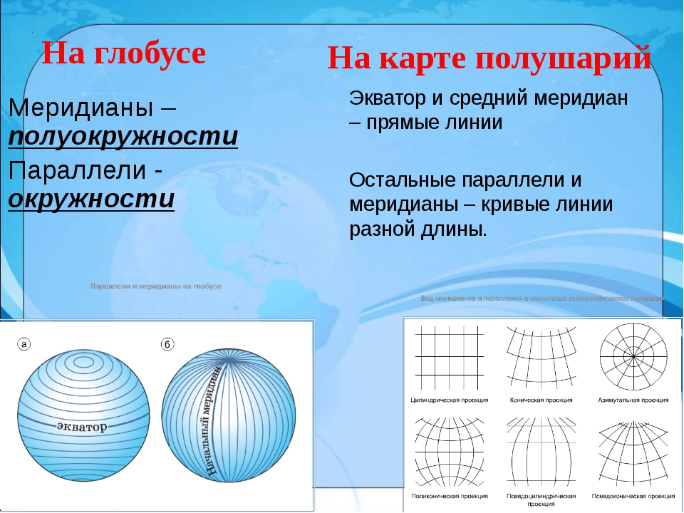 Имеются ли на карте изображения меридианов