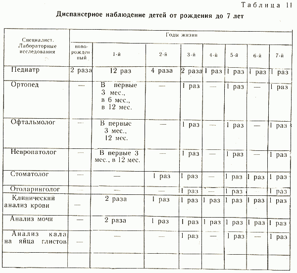 План наблюдения за ребенком на 1 году жизни