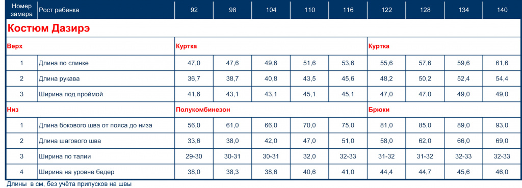 размерная сетка олдос детская одежда зима. рост по цифрам. таблица размеров рост. рост спецодежды таблица мужской. размер 88-92 это какой размер.