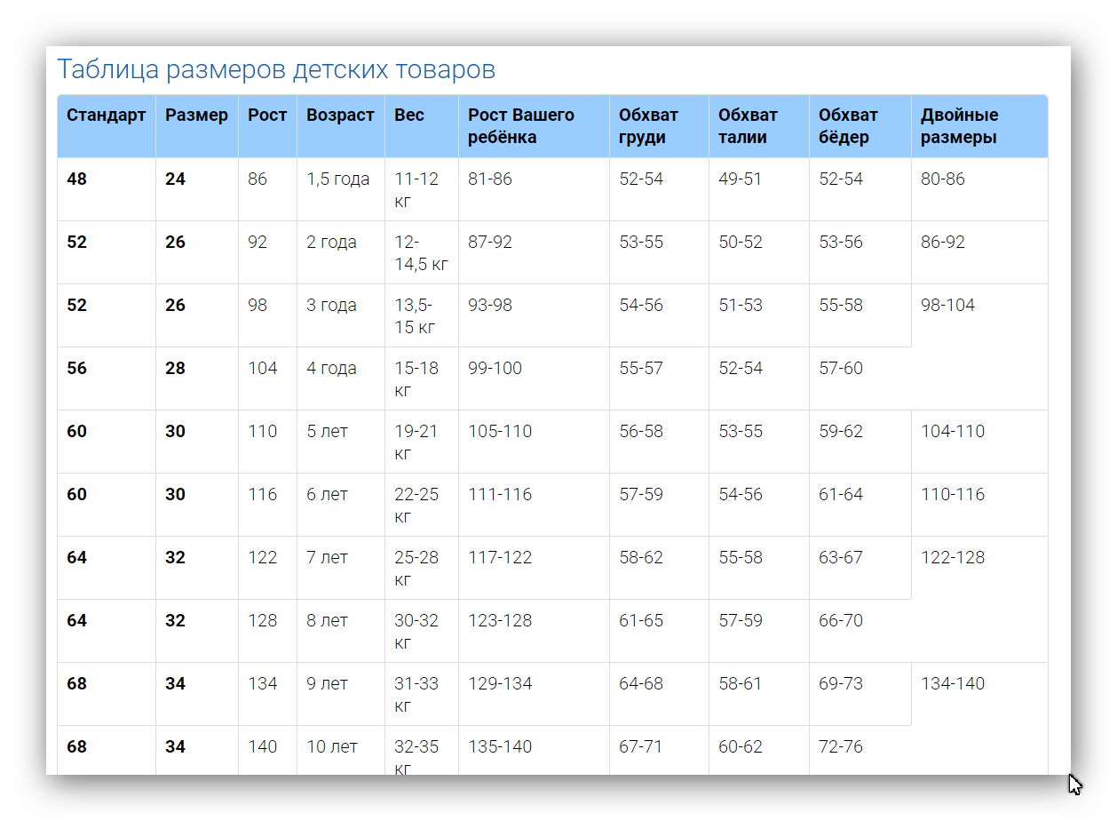 Размер 158 купить. Размерная сетка детская 158-164. Детский размер 158-164 параметры. Детский размер 164. Детский размер 152-158.