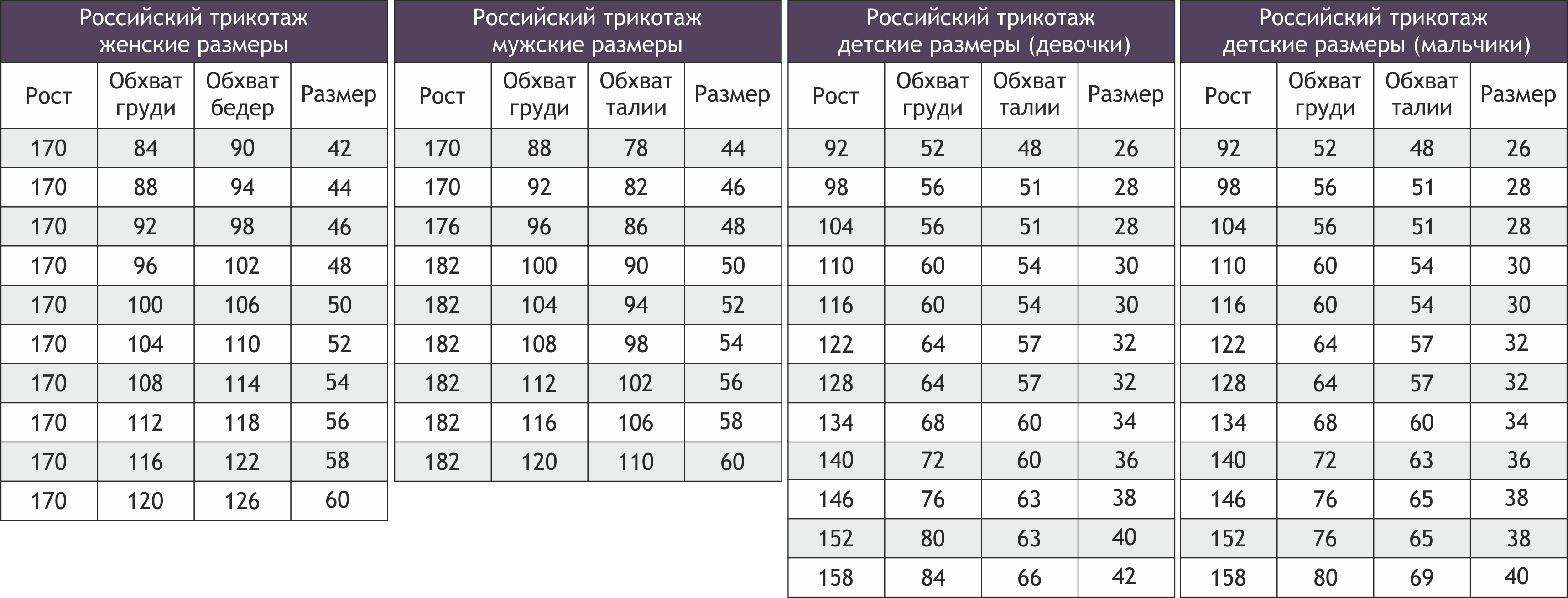 Параметры размеров. Размер 170 106. Размер на рост 170. Российский размер 158 170. Российский размер 170.