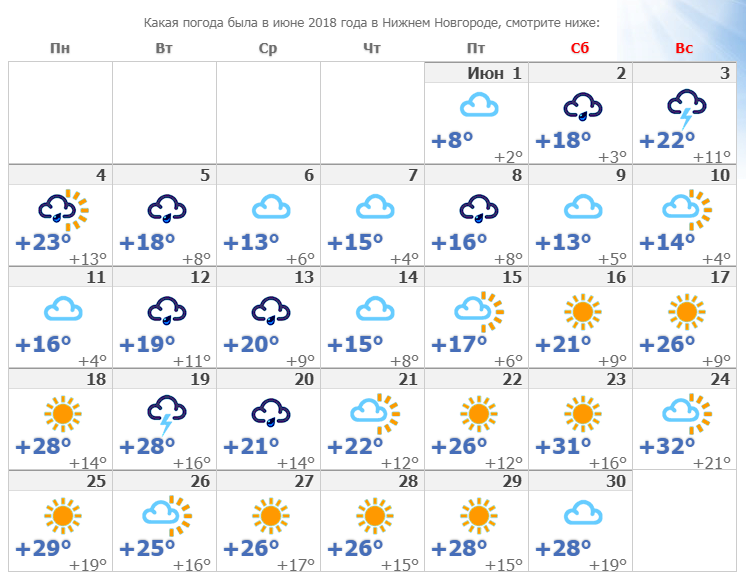 Погода в нижнем в июне 2024. Какая погода. Какая погода будет в июне. Какая была погода. Какая погода в Нижнем Новгороде.