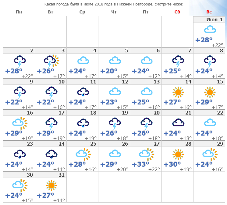 Прогноз погоды в дзержинске нижегородской на неделю. Погода в Азове на сегодня. Какая погода в Нижнем Новгороде. Погода в Нижнем Новгороде сегодня. Какая сейчас погода в Нижнем Новгороде.