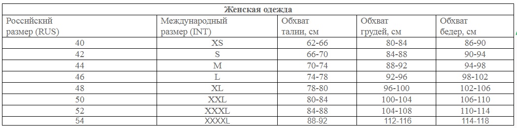 S int размер. International size chart. Int m размер. Alpinestars куртки размерная сетка. International size chart shoes.
