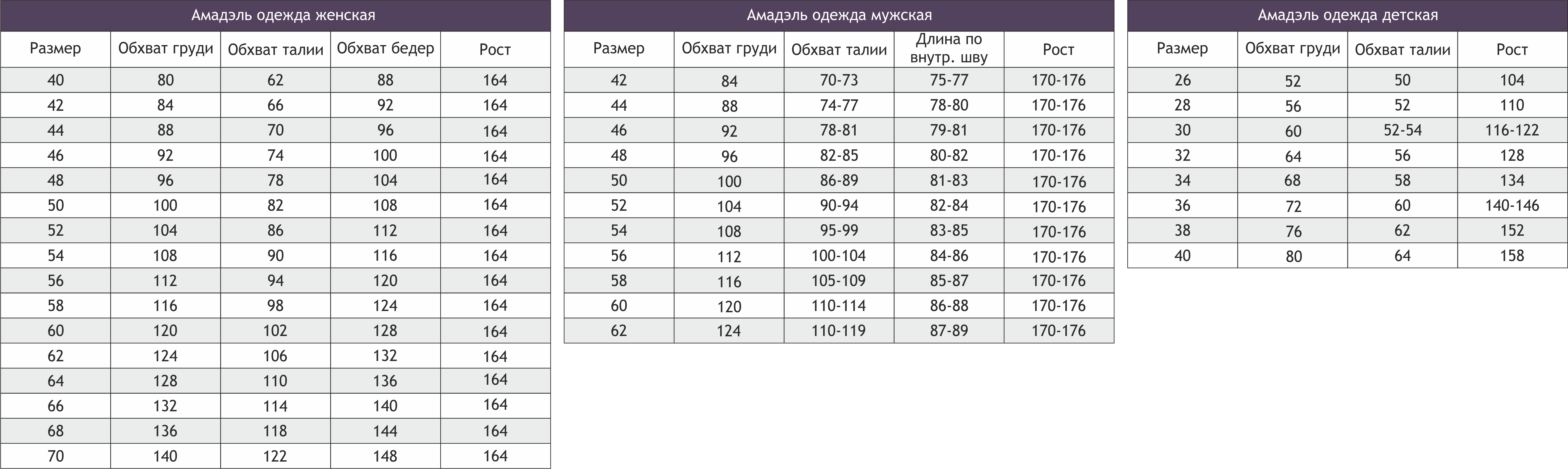 Размер 52 52 176 рост. Размер 176. Рост 170 размер одежды. Рост 176 размер одежды. Рост 170-176 размер.