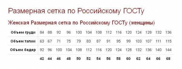 Размерная сетка для женщин одежда таблица размеров