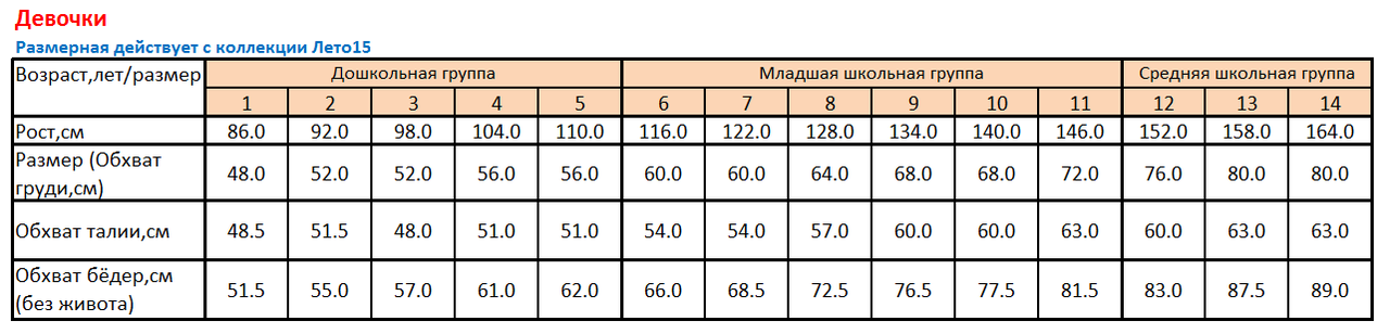 Чертеж душевой кабины с раздевалкой для дачи. Военные размеры одежды. Размер лето. Размерная сетка одежды армии германии. Деревянный каркас летний душ.