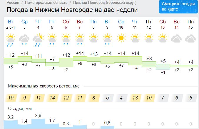 Погода нижний новгород область. Погода в Нижнем Новгороде на неделю. Температура в Нижнем Новгороде на неделю.