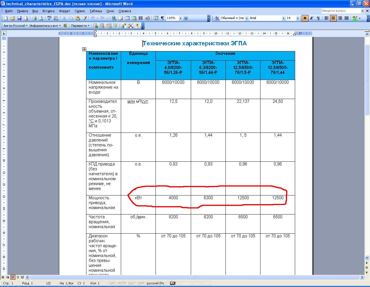 Technical characteristics. Singark sh-100b technical characteristics. Technical characteristics. Technical characteristics 570. Technical characteristics.