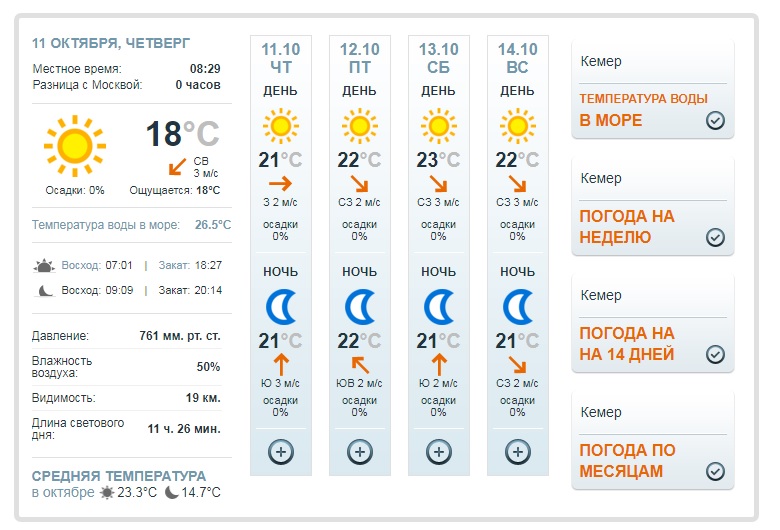 Погода в алании турция на неделю. Климат Кемера по месяцам. Температура в Кемере. Температура в Кемере сейчас. Погода в Турции.