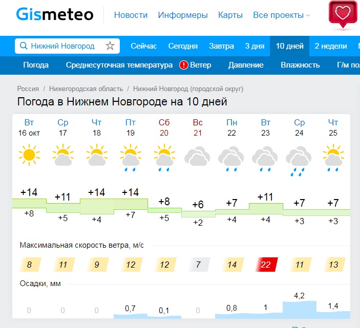Погода в советской ставропольский край гисметео. Погода в Нижнем. Погода нижняя тура. Погода в Нижнем Новгороде сегодня весь день. Погода в Нижнем на неделю.