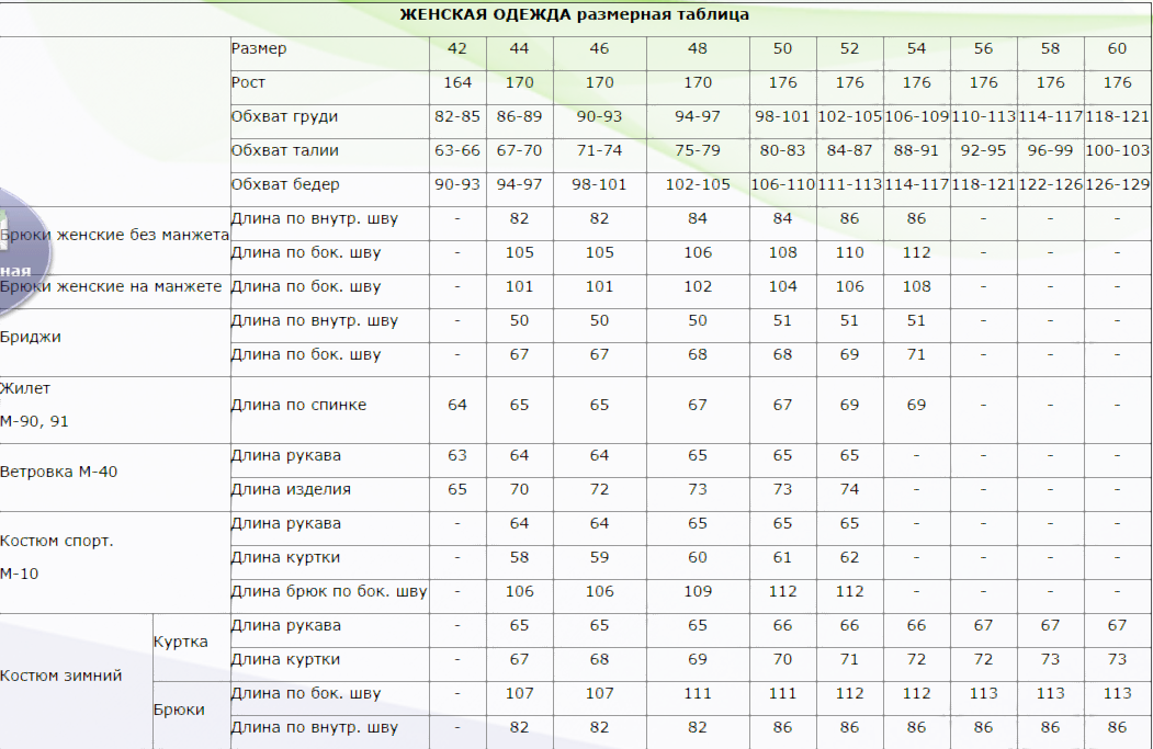 Длина спортивной. Обхват груди 117 куртка. Длина брюк на рост 104-110. Мерки на рост 162-163. Длина рукава при росте 170-176.