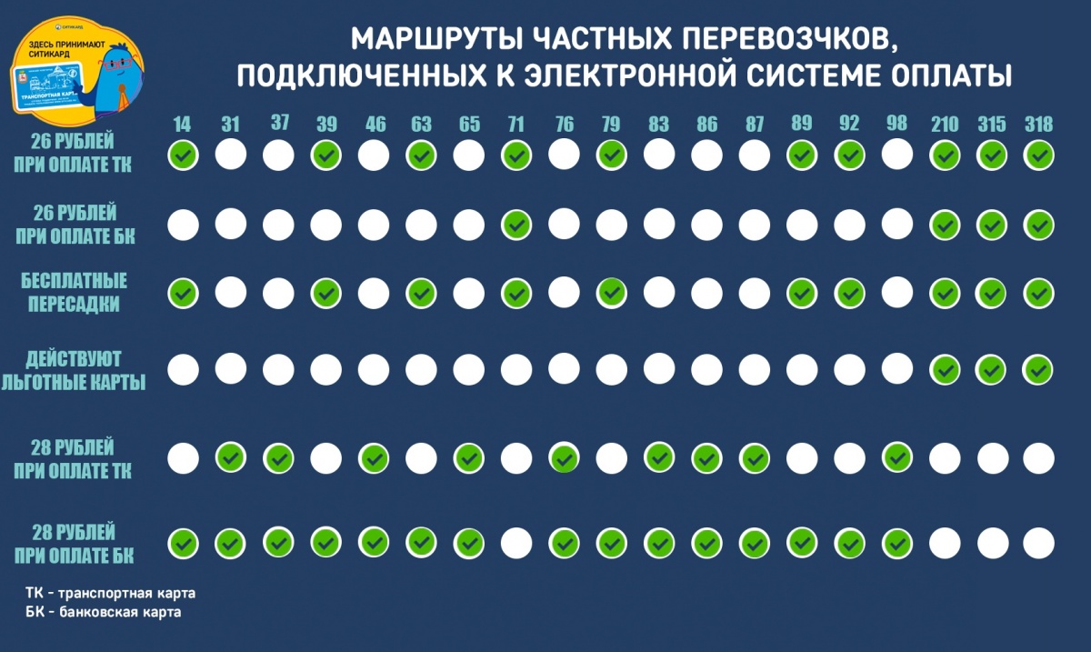 Транспортная карта как пользоваться нижний новгород