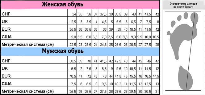 Мужской размер 43 сколько см. Таблица размерной сетки обуви женской. Термит Размерная сетка обуви. Размерная сетка мужской обуви. Размерная сетка женской обуви в см.