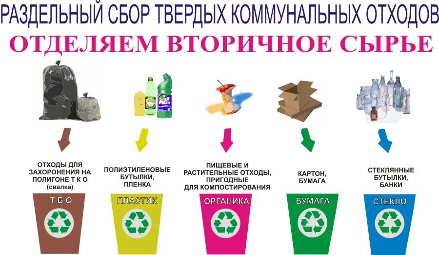 Проект по вторсырью