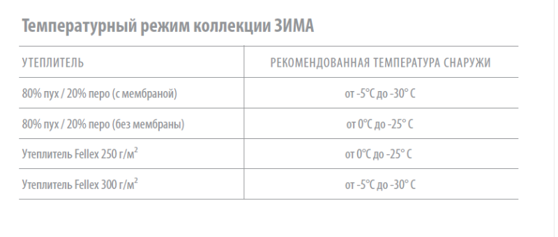 Утеплитель гр на какую температуру. Крокид зима температурный режим. Утеплитель 100 гр температурный режим. Утеплитель 250 гр температурный режим. Крокид 80 гр утеплителя температурный режим