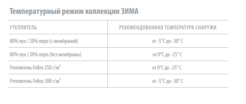 На какую погоду рассчитаны. Крокид зима температурный режим. Утеплитель 100 гр температурный режим. Утеплитель 250 гр температурный режим. Крокид 80 гр утеплителя температурный режим.