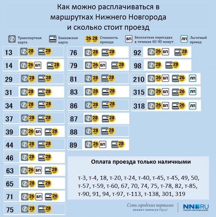 58 автобус нижний новгород расписание