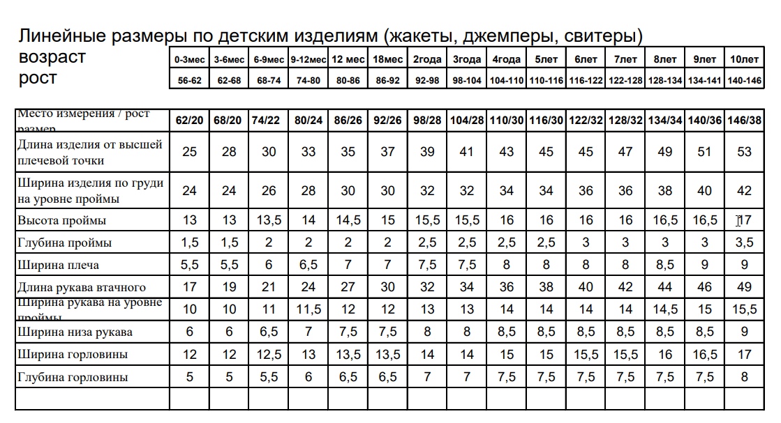 Размеры для вязания детских вещей таблица. Таблица размеров детской одежды по возрасту для вязания спицами. Мерки одежды для ребенка 7 месяцев. Мерки для вязания детям таблица. Обхват руки у детей таблица