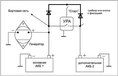 Реле ура 200 схема подключения