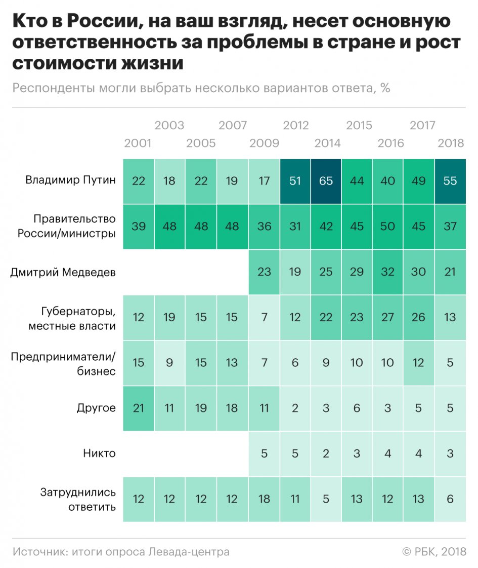 Левада-центр население России. Стоимость жизни в России. Левада-центр опросы жителей страны. Основные проблемы государства 2014-2016.